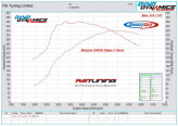 Catback výfuk Renault Megane RS250 2,0T Milltek Sport SSXRN406 - Resonated